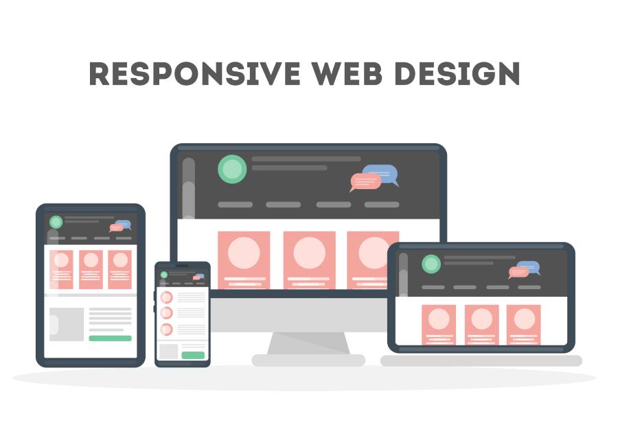 Responsive Web Design for Modern Websites